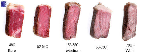 Лучший стейк су-вид (sous vide) Лучший стейк су-вид (sous vide)