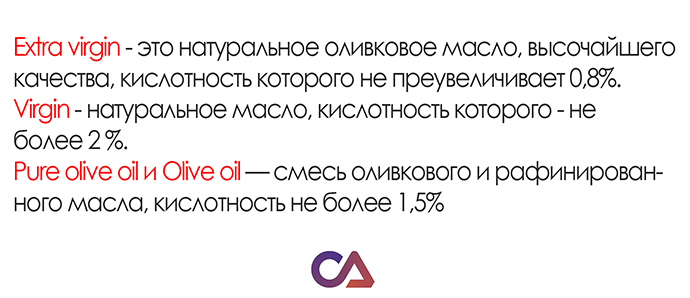 Классификация оливкового масла