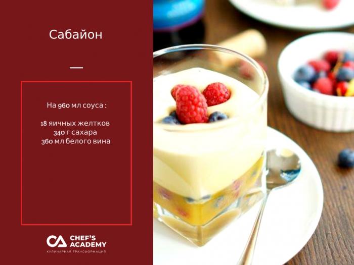 Рецепт сабайон Рецепт сабайон